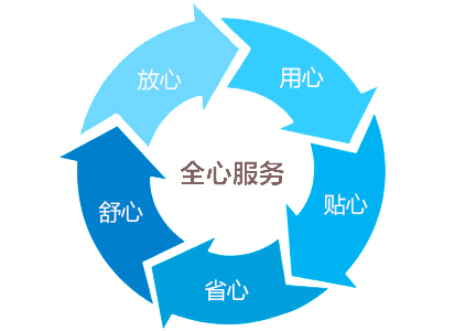 砂塵試驗(yàn)箱|砂塵測(cè)試試驗(yàn)箱廠(chǎng)家售后服務(wù)